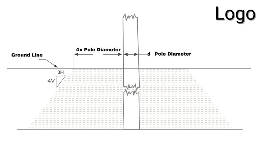 Pole Holding measurements Metro Power